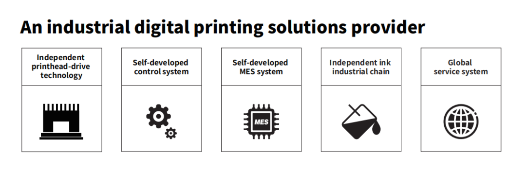 IoT and energy saving are two key words of CNTOP at TSCI 2022(图6) 1-220GQ05939A2.png
