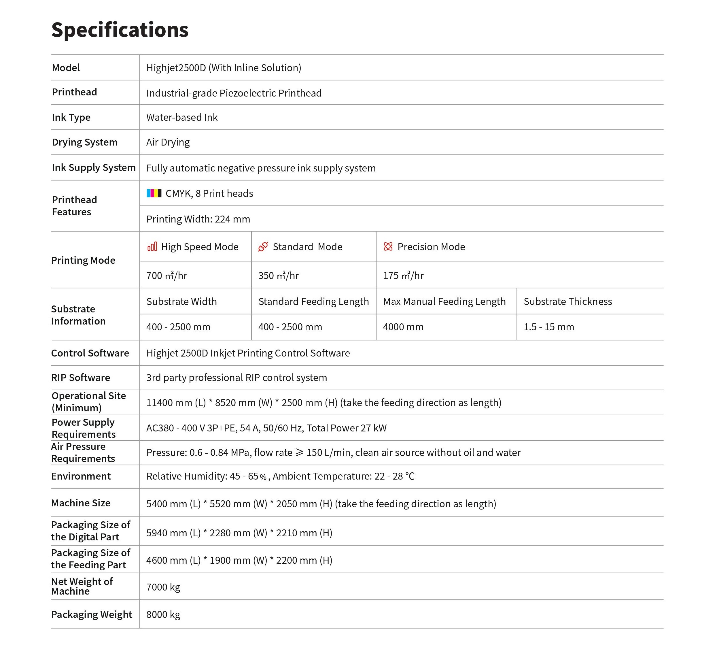 HighJet2500D With Inline Solution(图1) 1-2305261536195V.jpeg