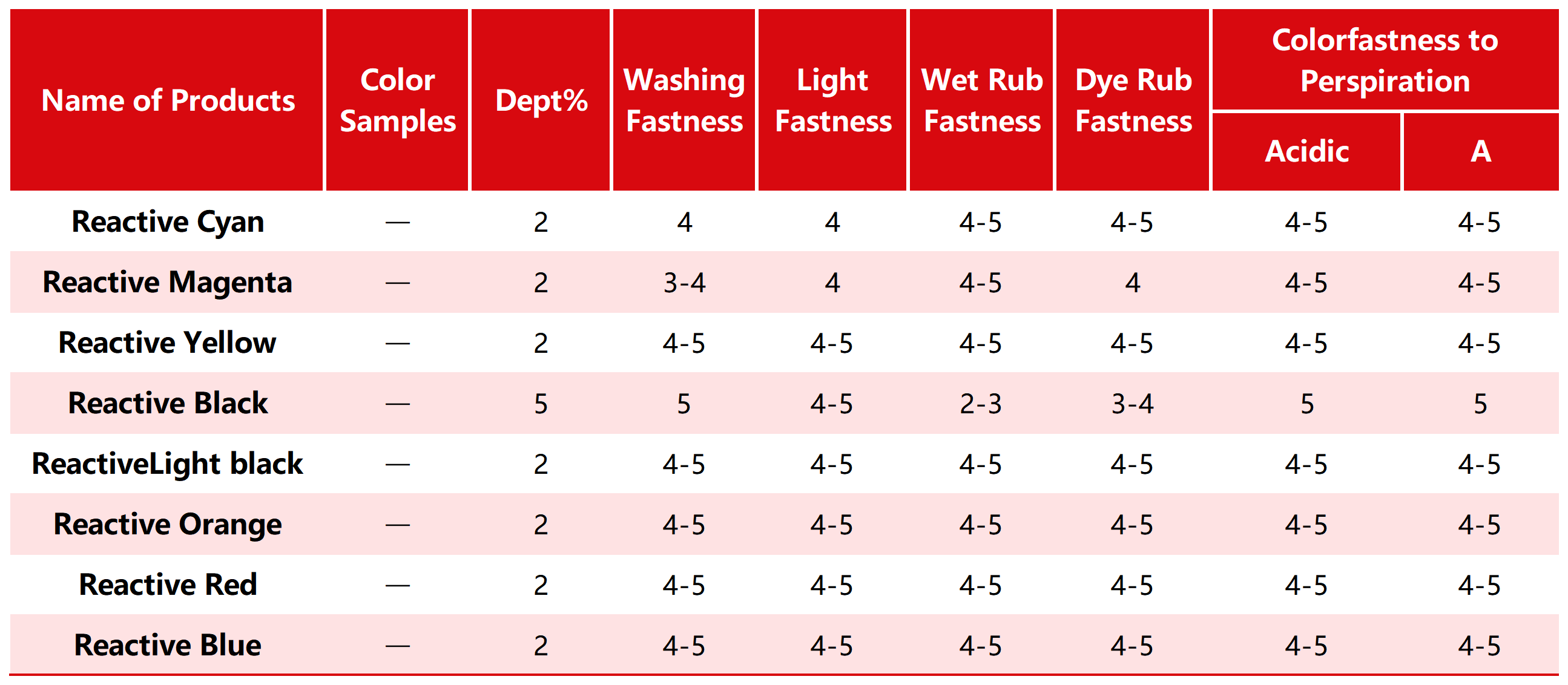 Reactive Dyes(图1) 1-240919211Z93c.png