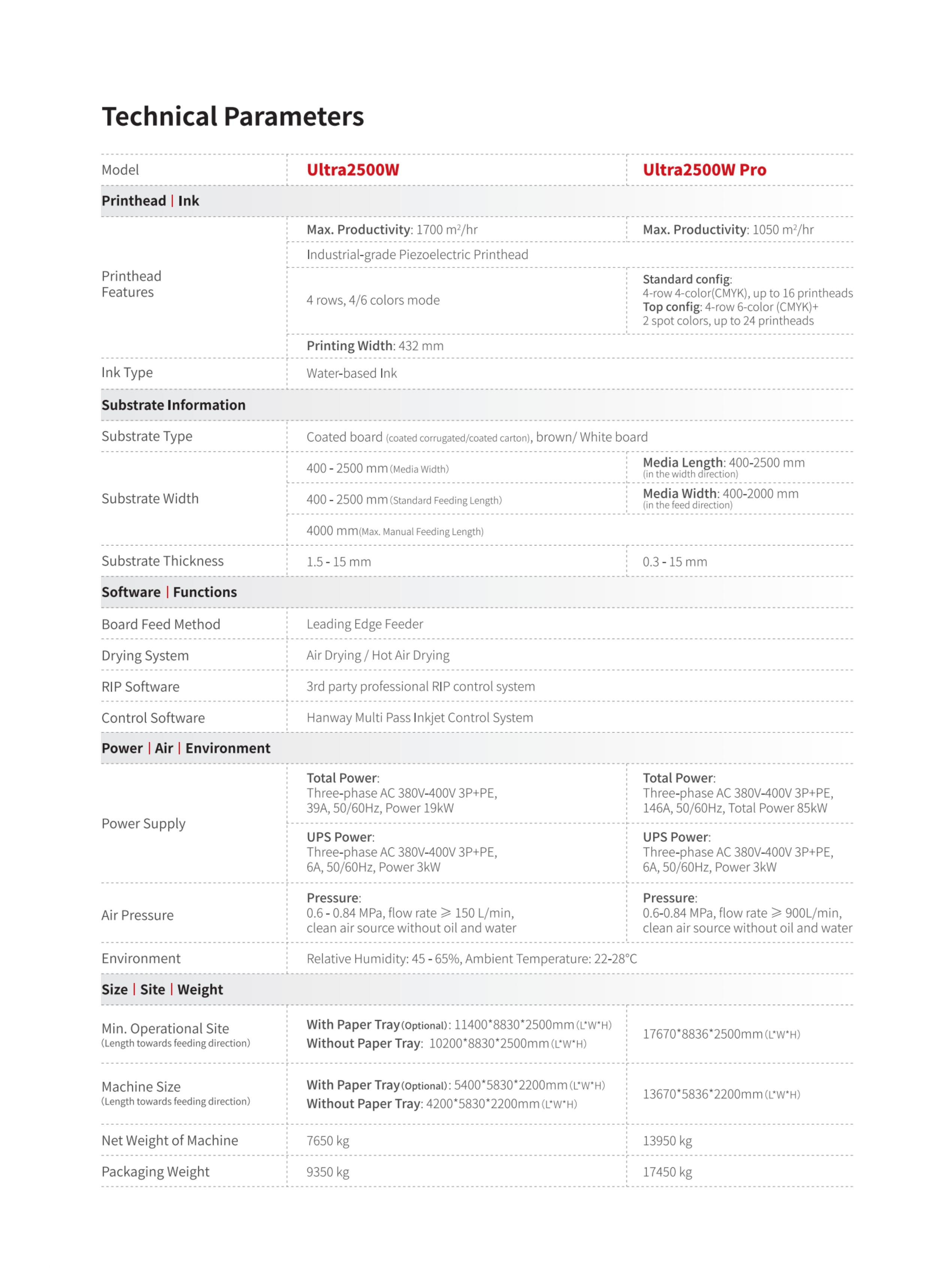 Ultra2500W(图1) 1-25041020362Y54.jpeg